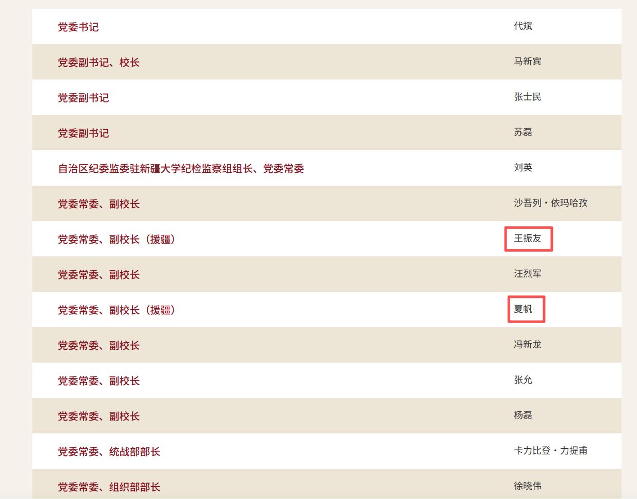 破天荒！新疆大学来了两位援疆副校长，一位来自广东，另一位来自湖北，个个年轻有为。