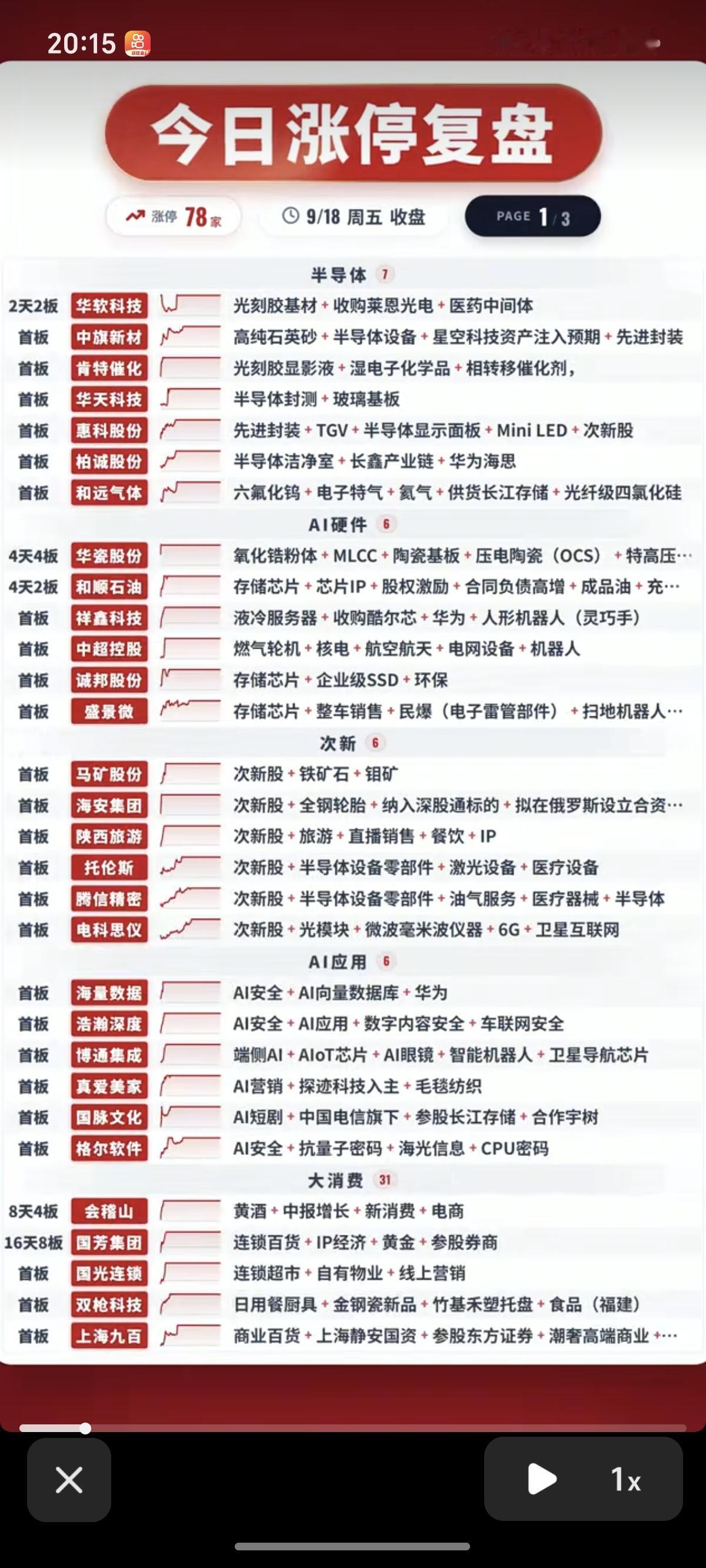 9.18周五涨停板股票：高度+梯队！半导体11股涨停大消费