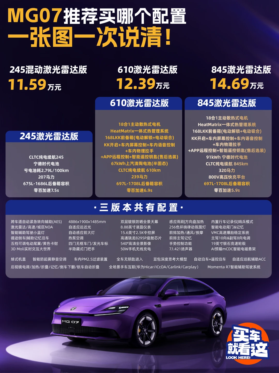 MG07到底买哪个？配置差异终于搞懂了