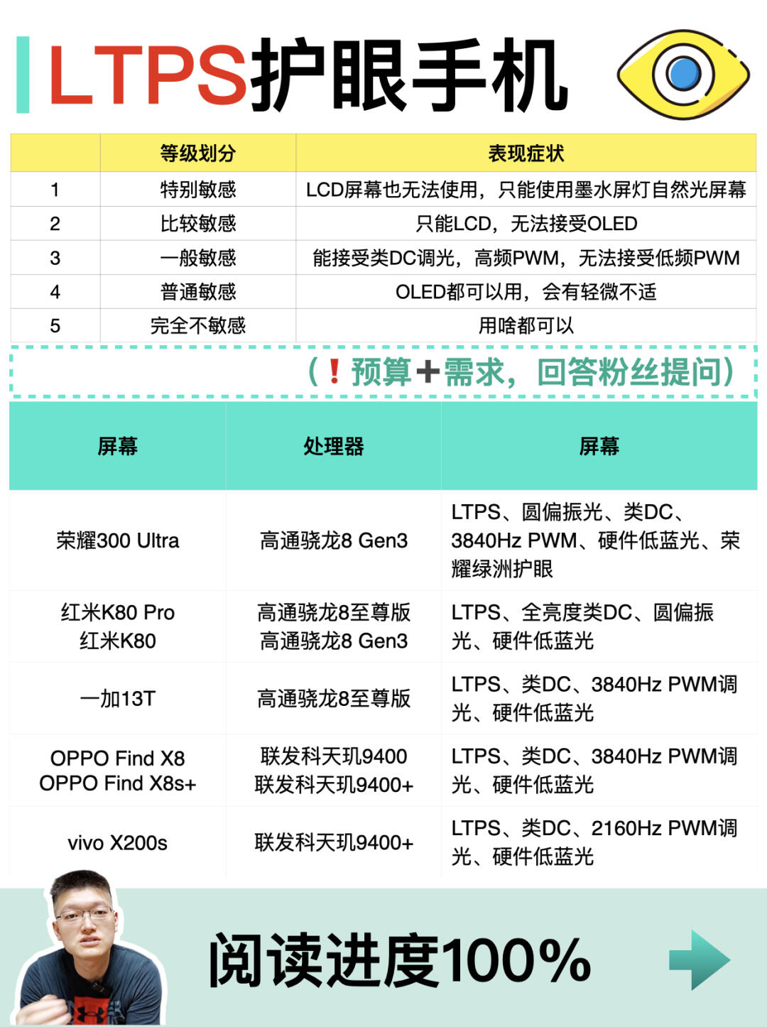 ❗️2025护眼LTPS屏幕手机，性能+护眼