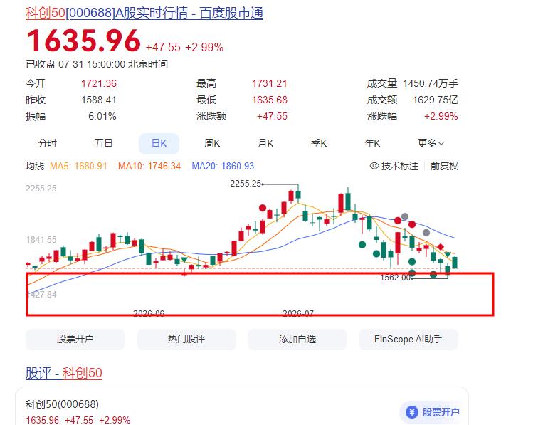 2个亿散户和1000万个机构的对比！现在很多聪明人都在思考一个问题，科技到底到底
