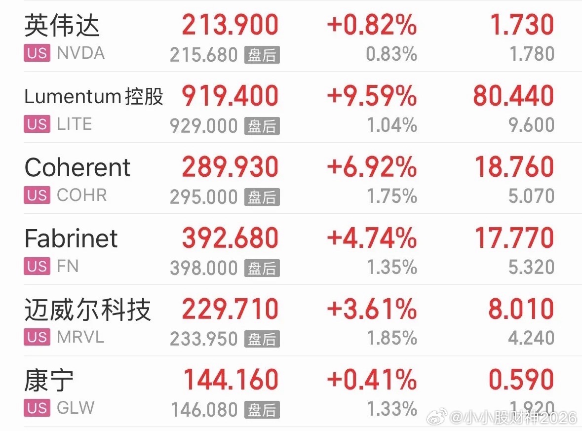 美联储加息利空落地，美股CPO科技股大涨，对全球金融市场有何影响一分钟给你说清楚