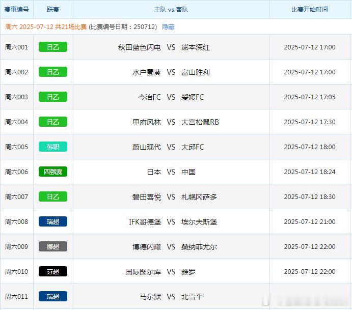 7.12竞彩赛事场次共21场！​​​