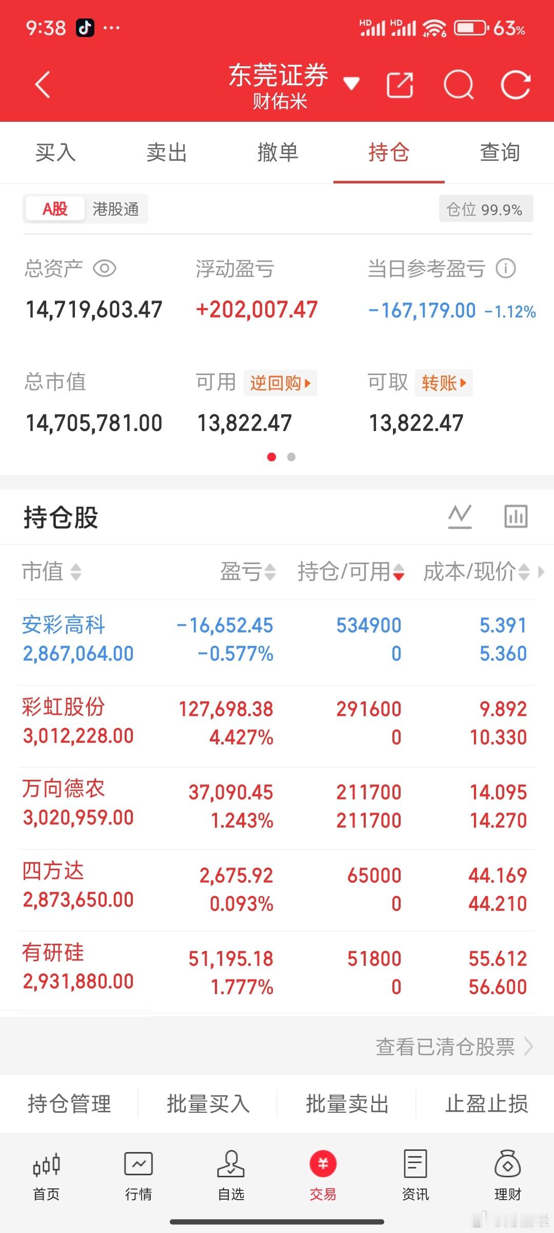 米姐按计划都打出去了准备下班！​​​