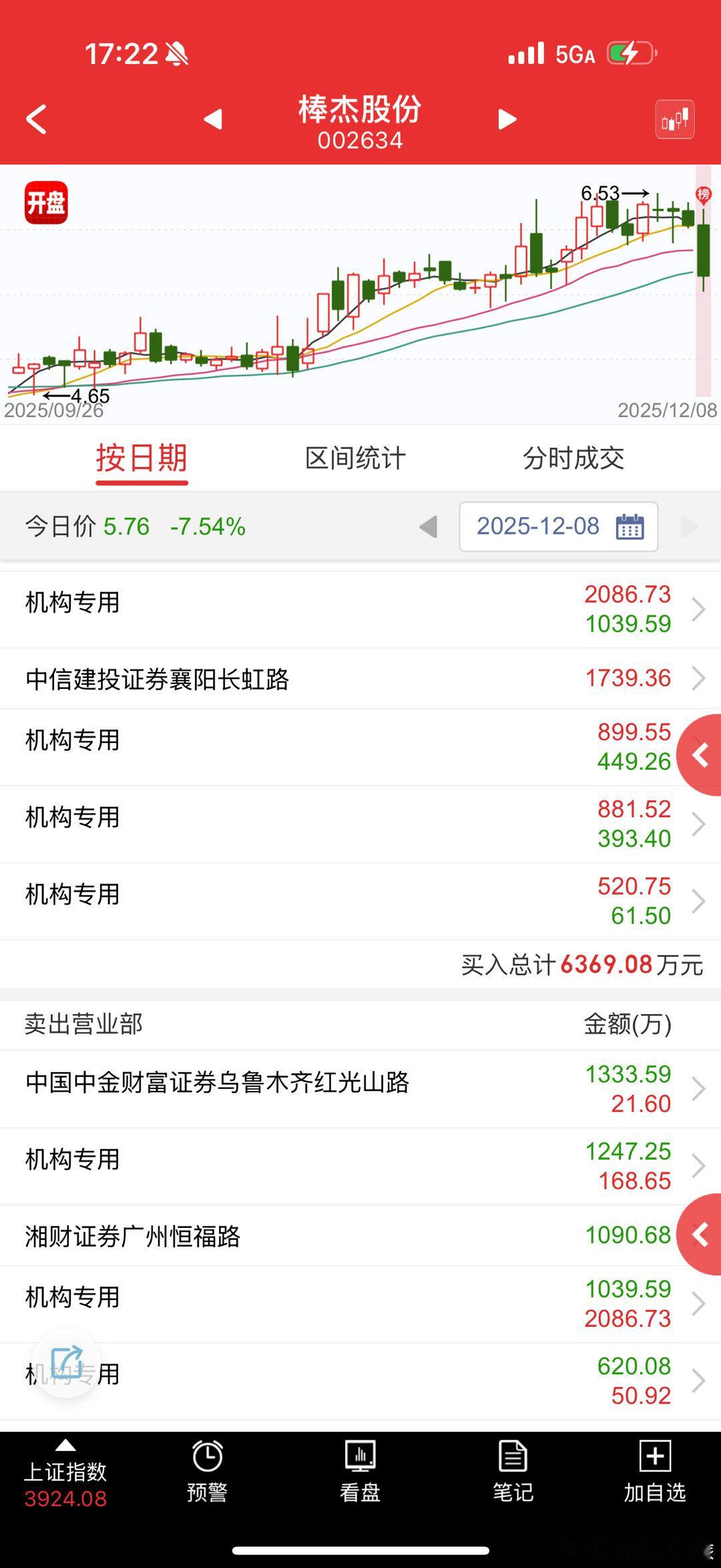 行情一来，老庄股统统被按