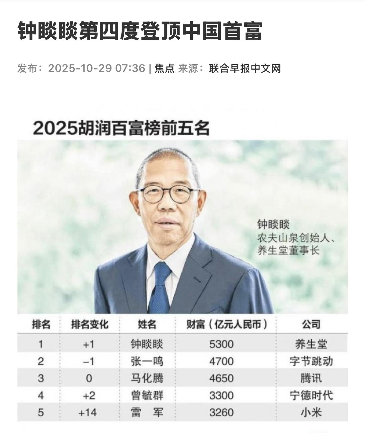 钟睒睒财富增长1900亿元，再次登顶榜首。他也是继阿里巴巴创始人马云之后，第二位