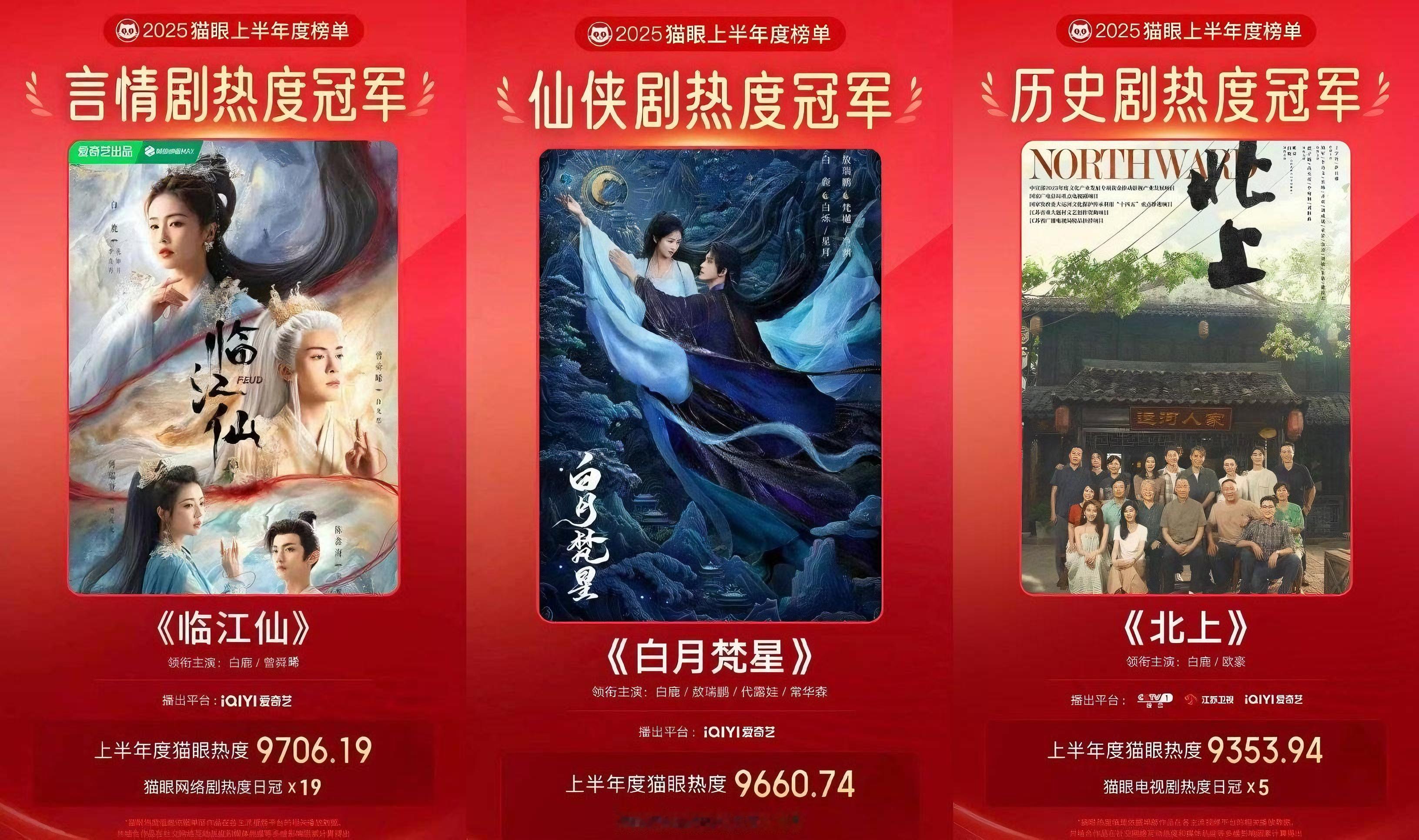 我追剧偏重于人物和剧情，对于数据方面有着天生的钝感，但当我看到网友做的图（图1）