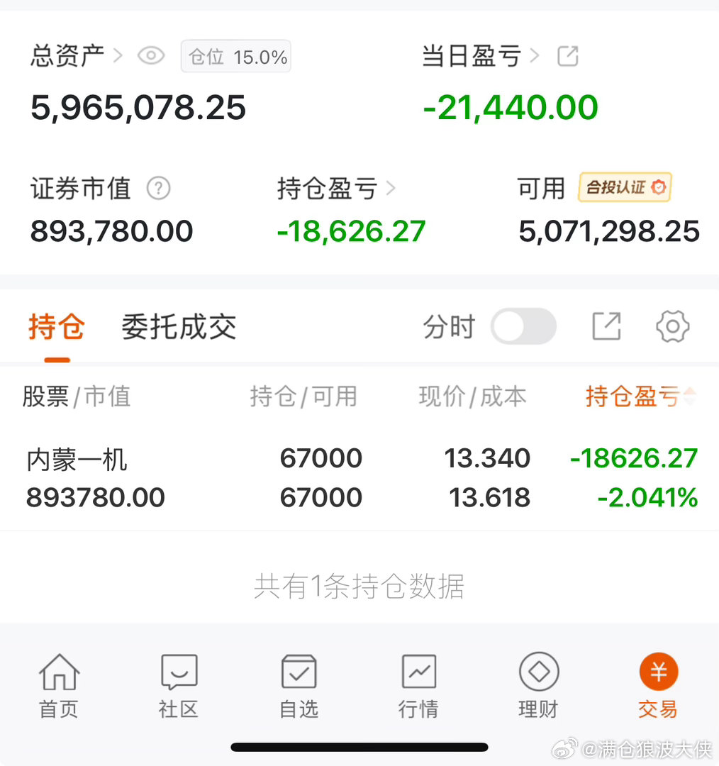 盈亏都要记录​​​