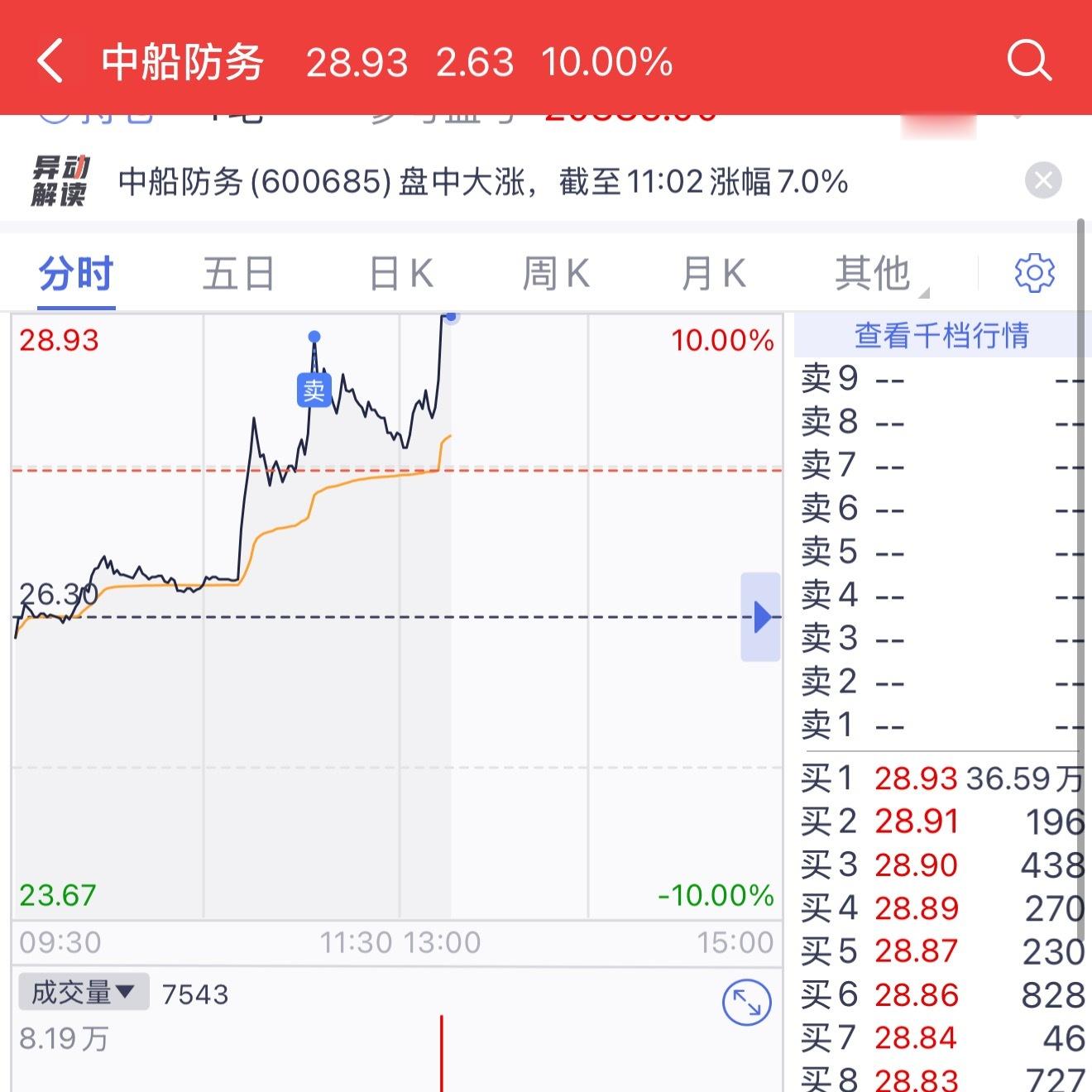 卖飞大王就是我