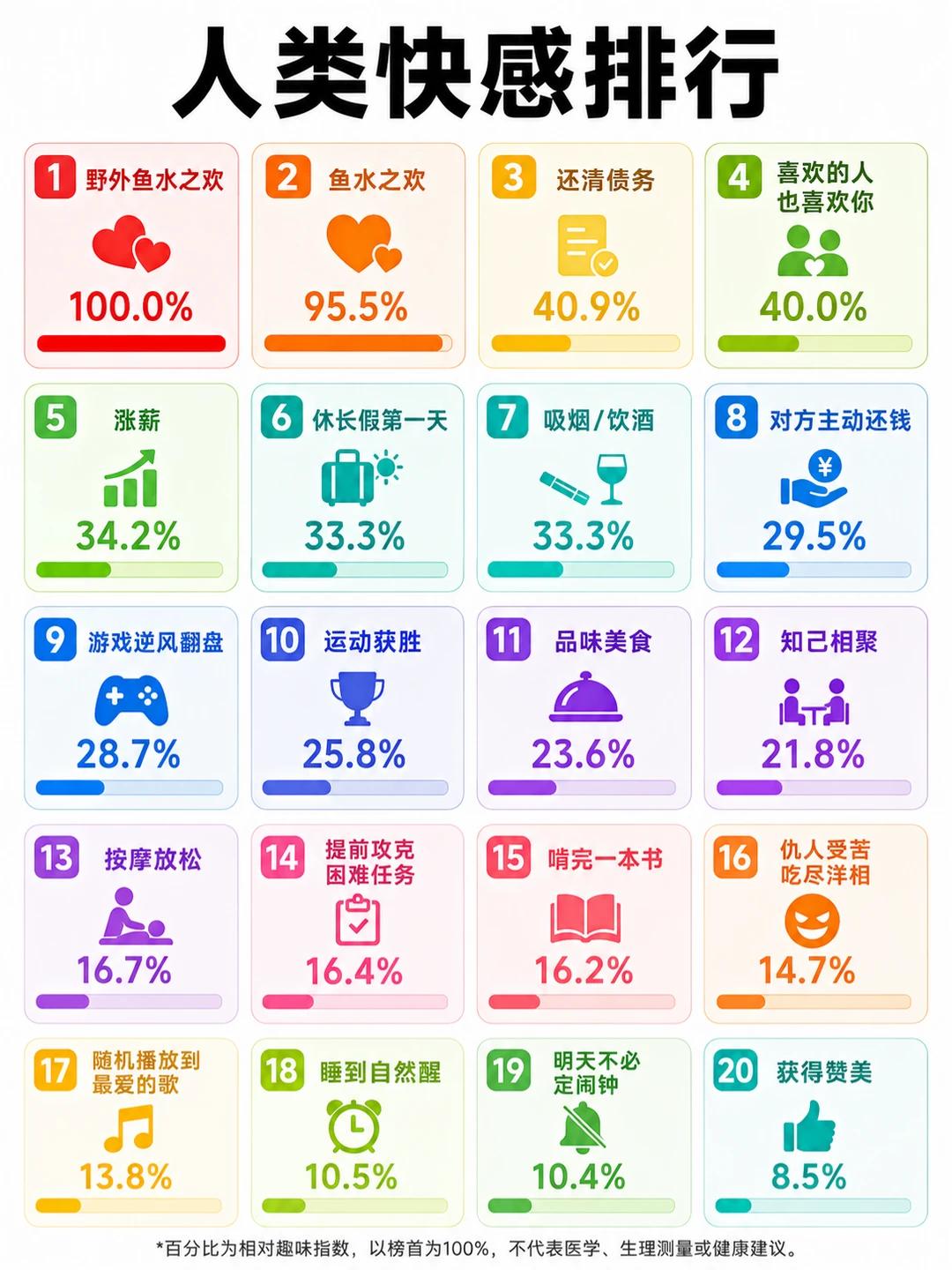 这份人类快感榜单你认同吗？盘点20件能带给人愉悦感的事情，不同场景对应不一样