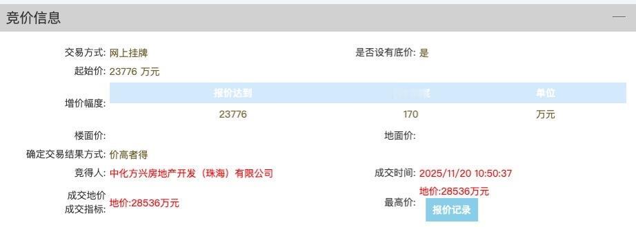 溢价超20%！2.85亿！金茂竞得禅城奇槎靓地！就在山姆北侧。11月20日，经过