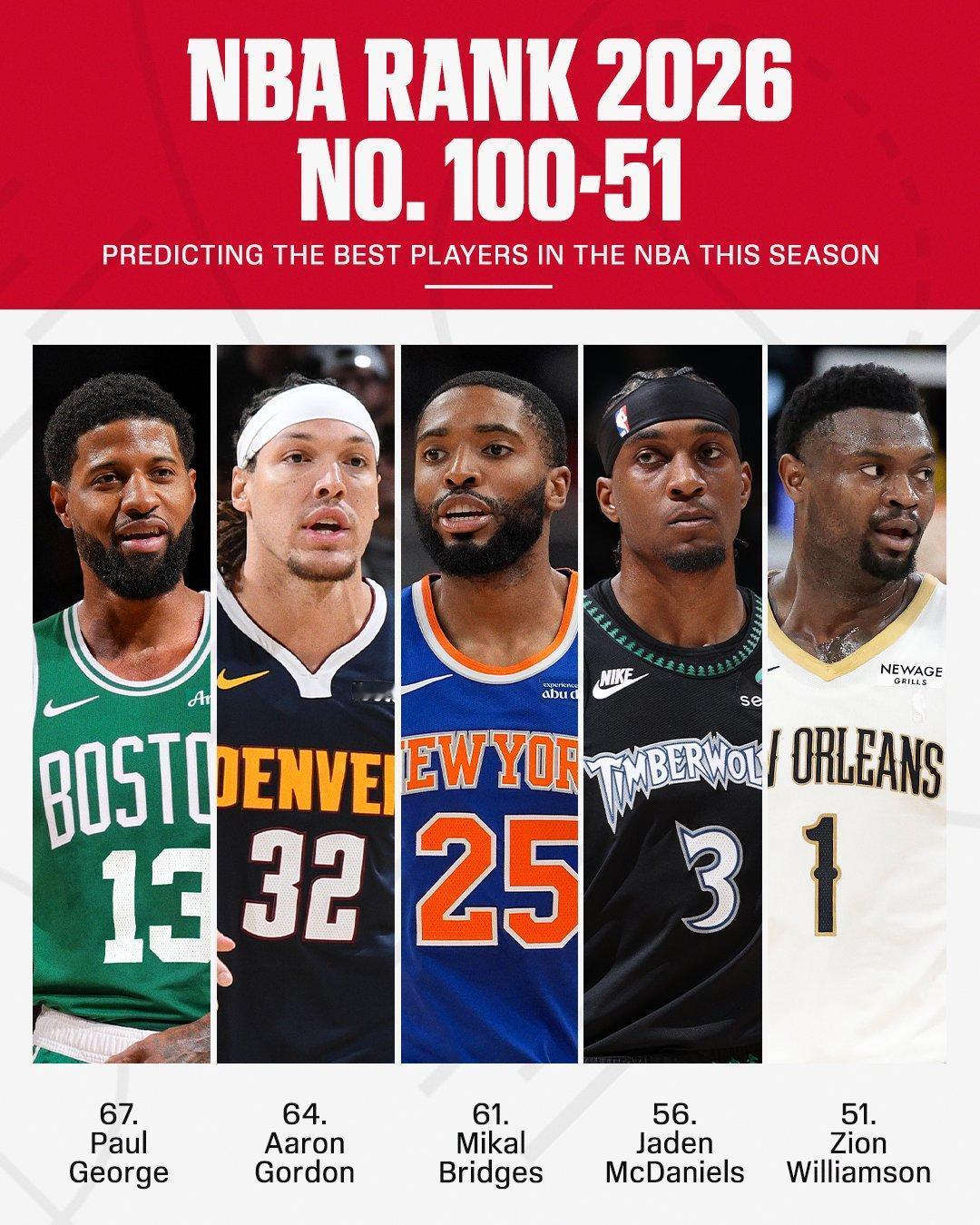 ESPN百大球星100-51出炉！巴特勒暴跌74位，追梦仅第93看NBA上咪咕