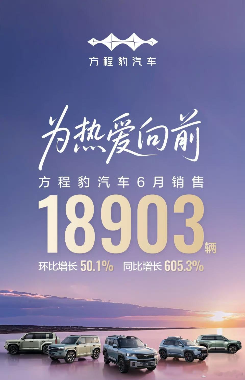 方程豹6月卖了18903辆，刷新纪录。钛3单月12017，可以说是A级纯电SUV