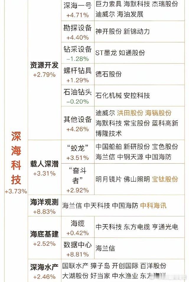 八月份深海经济重大利好，有关部门制定海洋产业发展新措施，鼓励央国企参与海洋经济发