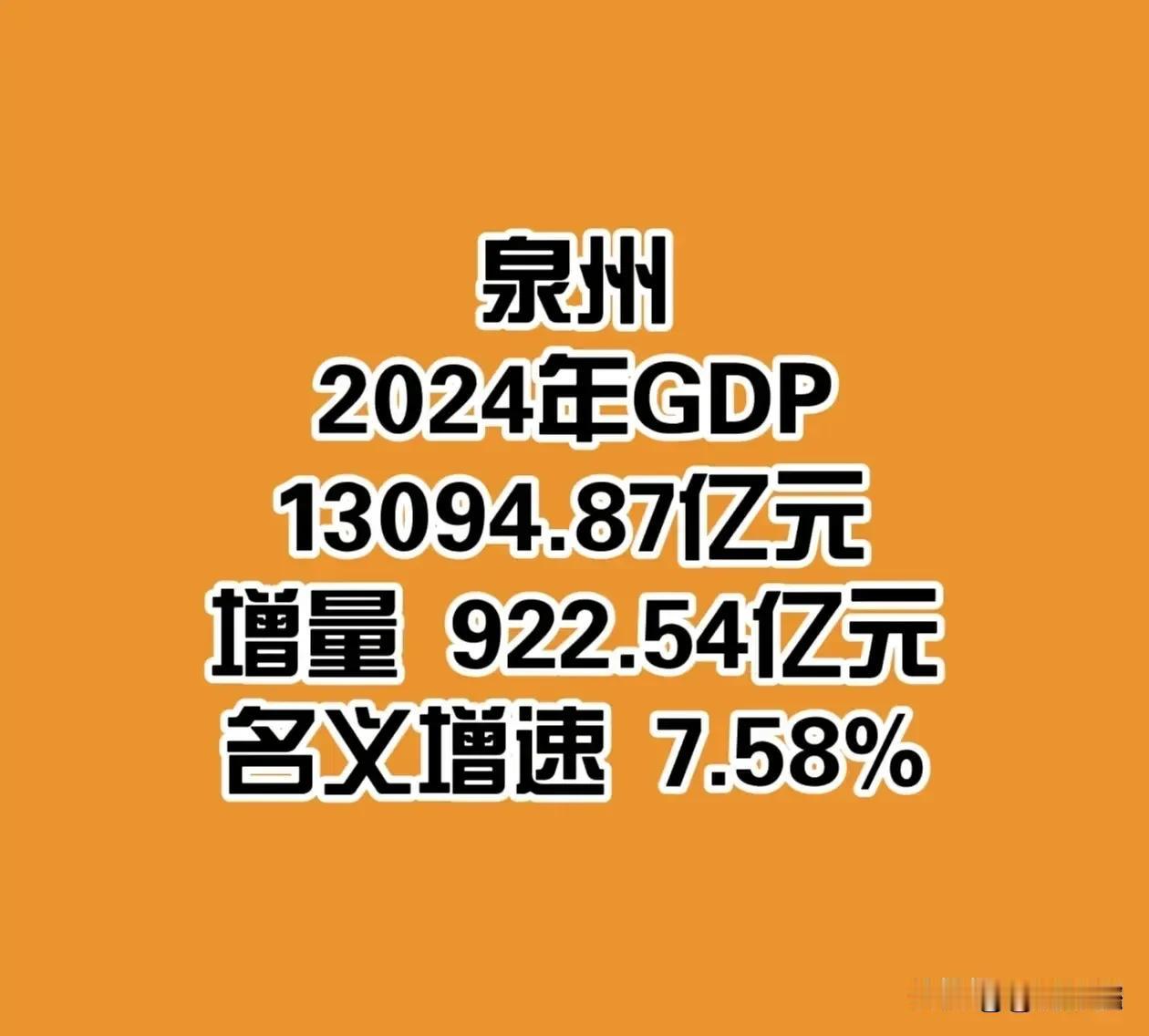 福建省泉州市新的发现，惊讶啊，泉州市的经济总量已经迈上了一万三千亿的门槛，作为一