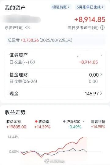 半导体板块疯涨涨吧涨吧，涨的再猛一些，之前股票亏的全靠半导体补上了，果然还是得紧