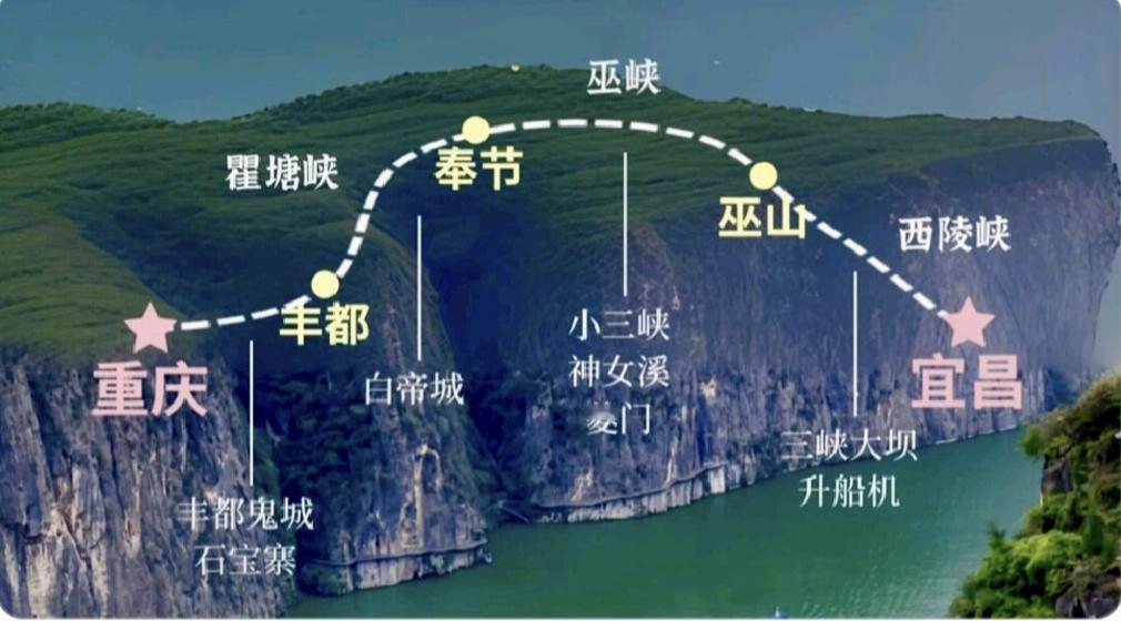 分享今日感悟啦这些年几乎走遍了中国，有的省、有的地方去了多次，回忆所有的旅游，有