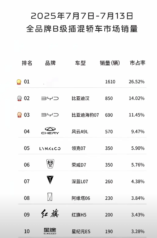依靠车大、低价策略，确实让江浙地区某车企抬起了头！但我想说的是，偶尔玩玩就好，