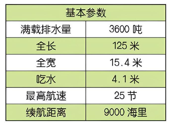 每天认识一件兵器法国“拉斐特”级护卫舰“拉斐特”（LaFayette）级护卫