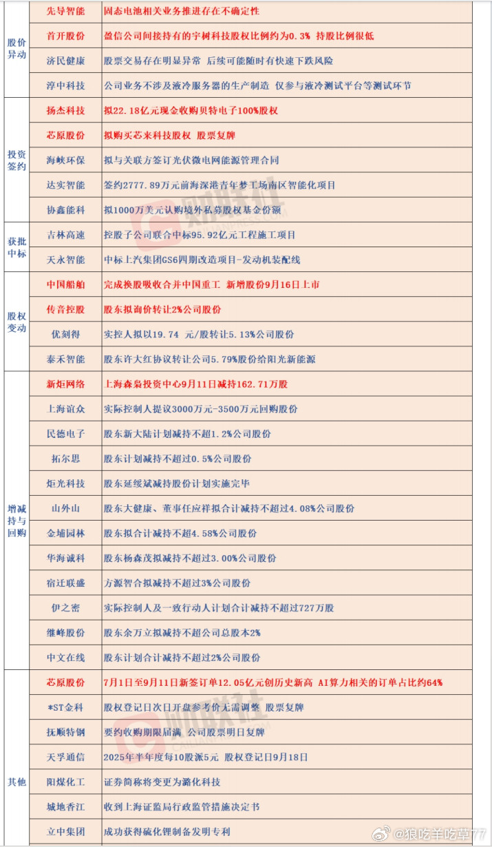 9/11上市公司公告​​​