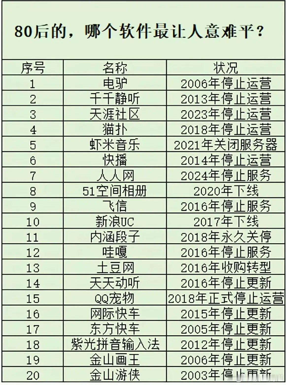天涯复活的如何了？