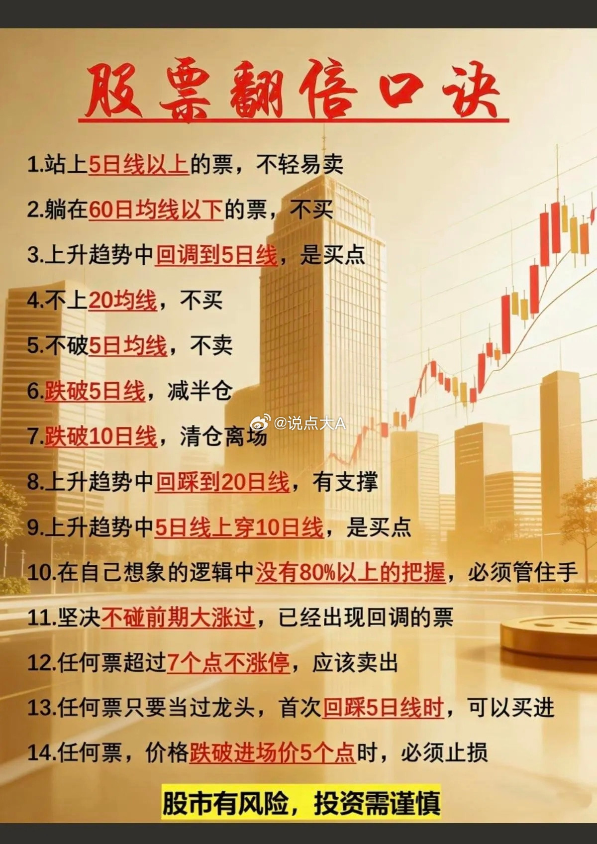 股票操作战法：经典+实用+翻倍口诀！股票操作里有不少经典实用还能翻倍的口诀，像“