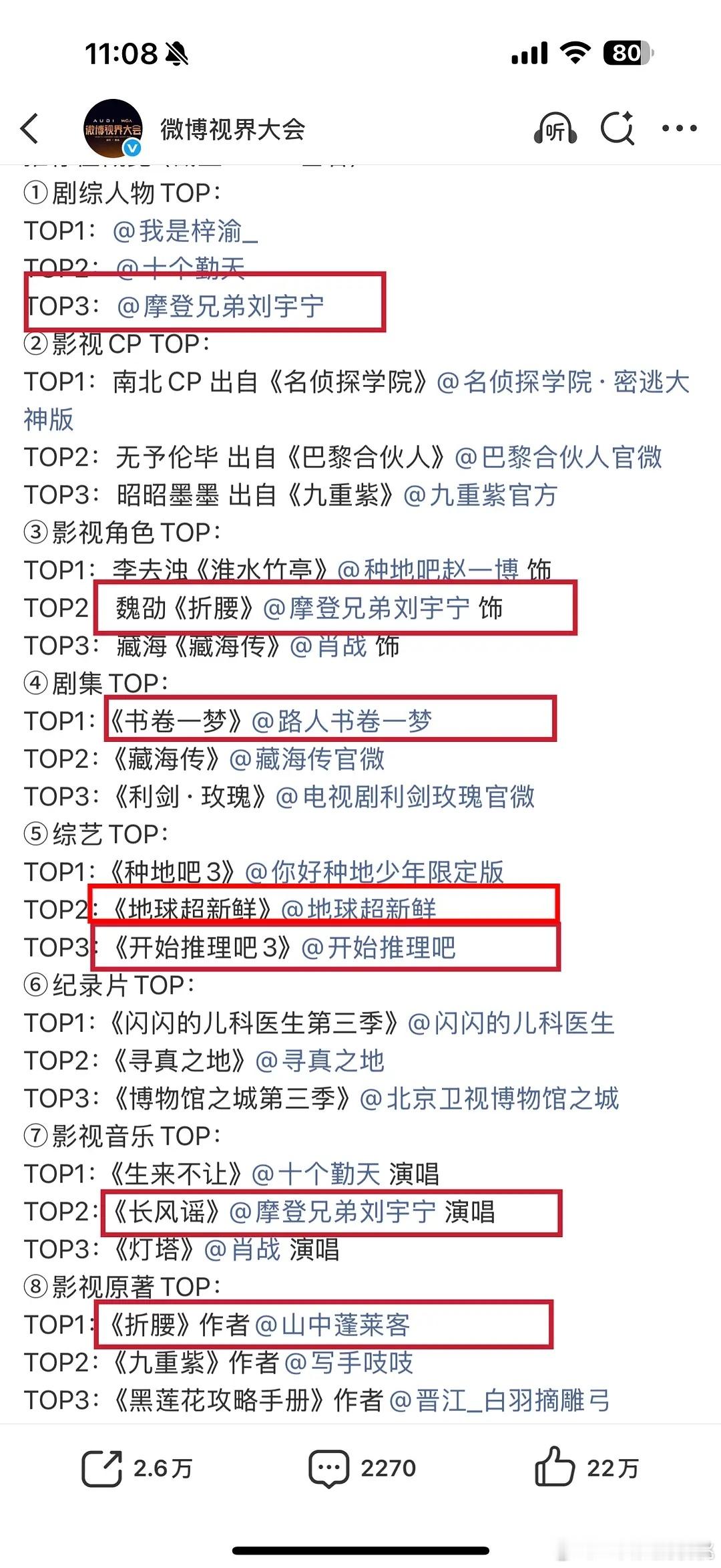 寒冬冷谁都冷不到雨凝的，活儿太多了，这下是真成顶刘了[doge]​​​