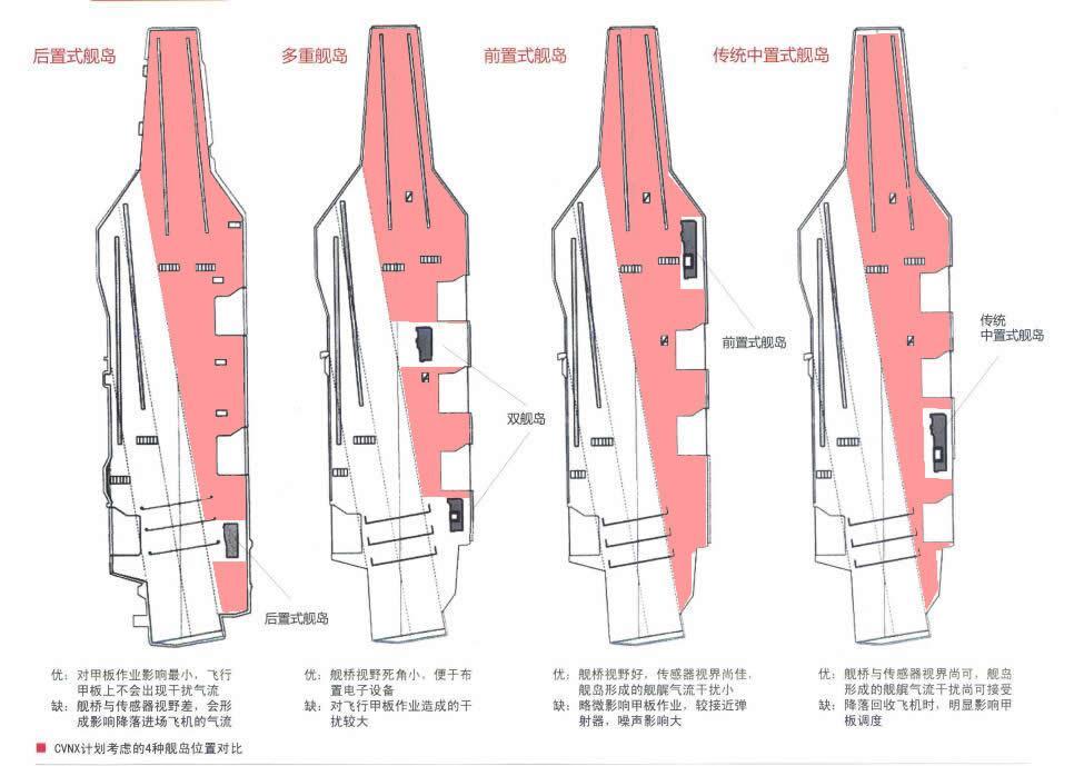 各种舰岛布局