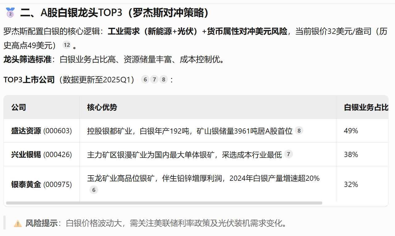 A股白银龙头TOP3（罗杰斯对冲策略）罗杰斯配置白银的核心逻辑：​工业需求（新能