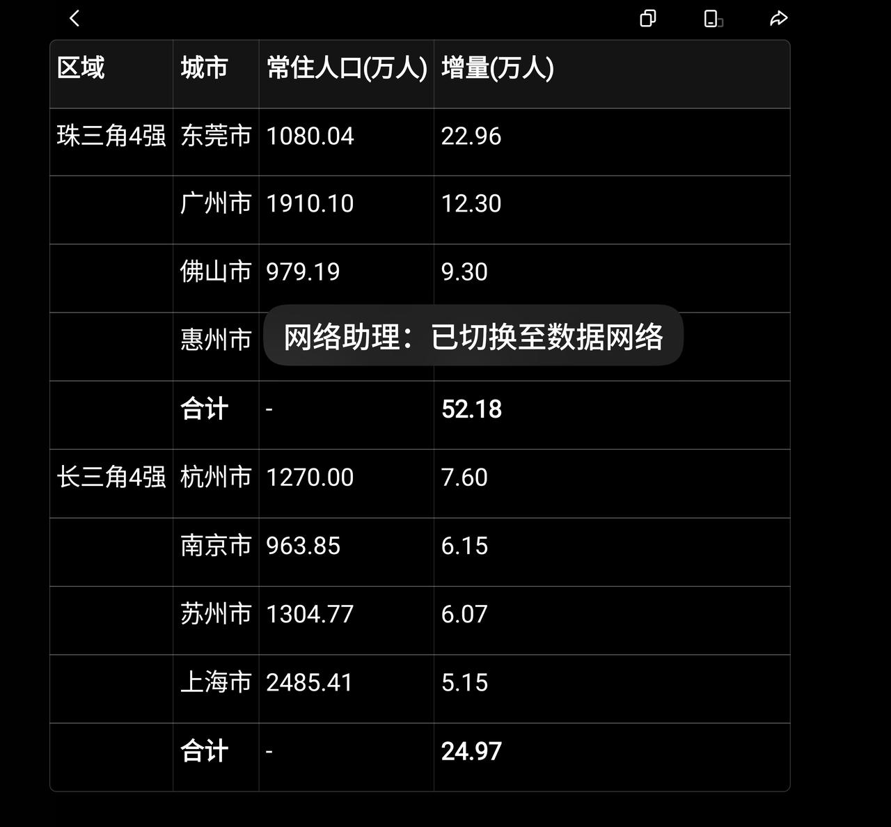珠三角四强与长三角四强外来人口增量！2025人口增量对比：珠三角四强人口吸引力
