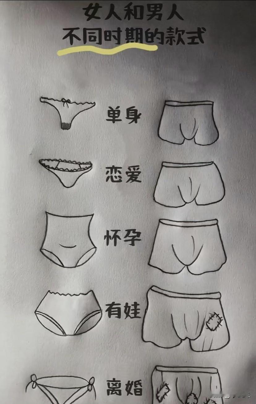 看懂了，男生一条内裤就能穿的惯穿整段感情[捂脸哭]