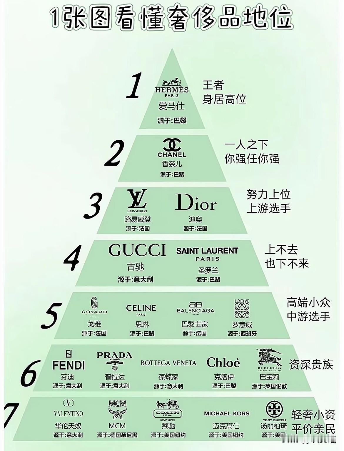 终于懂了，怪不得LV包包年年涨价，原来不是牌子升值，也不是成本涨了，而是LV