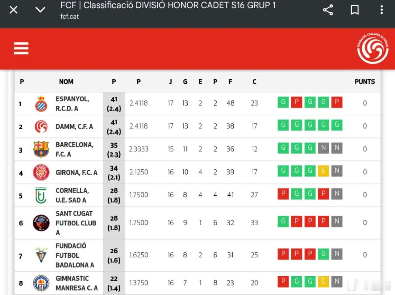 眺望西班牙刚刚达姆10主场3:2战胜领头羊西班牙人！中国足球小将林峒在下半场