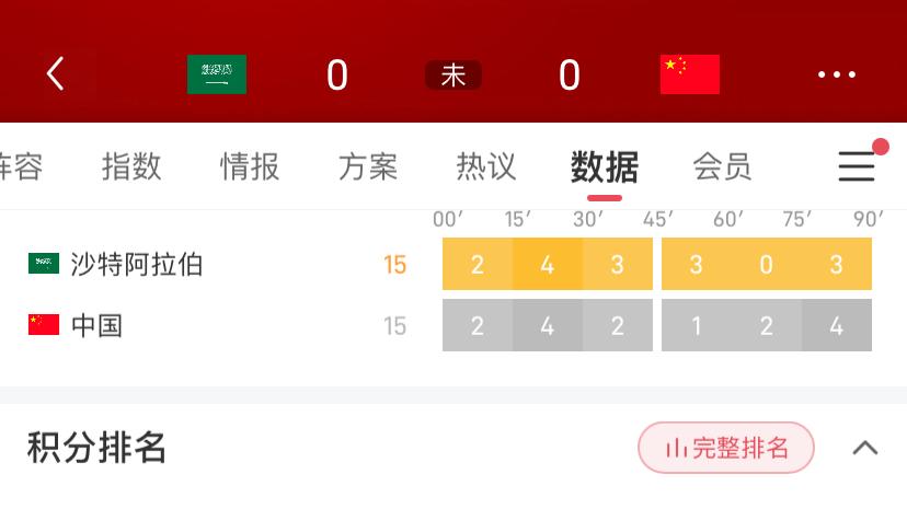 今晚中国队是否能拿下3分?