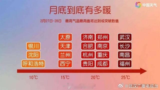 武汉生活【天气即将回暖，最高直冲26℃！】过山车式升温即将到来，你的春装准备好