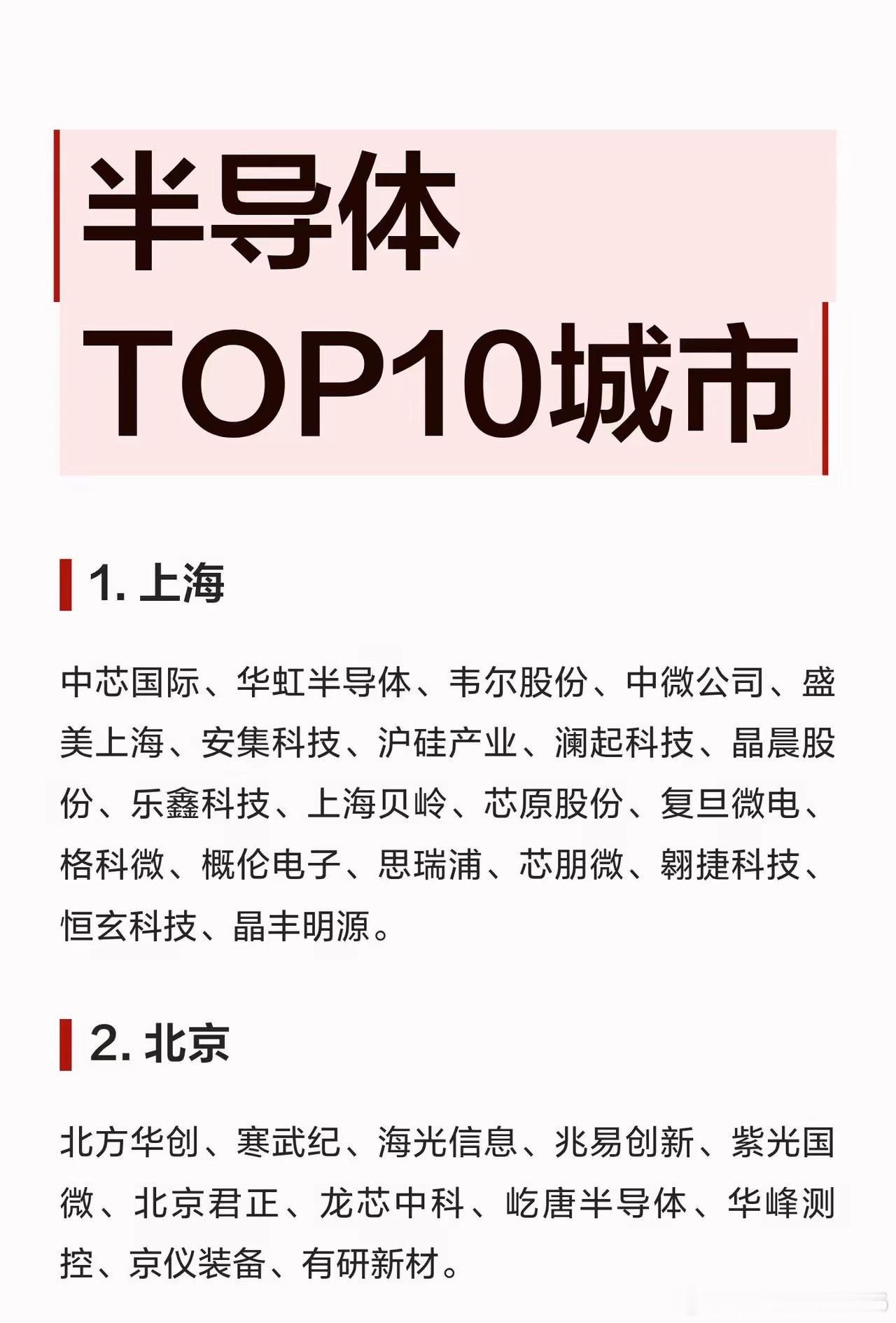 半导体TOP10城市1.上海中芯国际、华虹半导体、韦尔股份、中微公司、盛美上海、安集科技、沪硅产业、