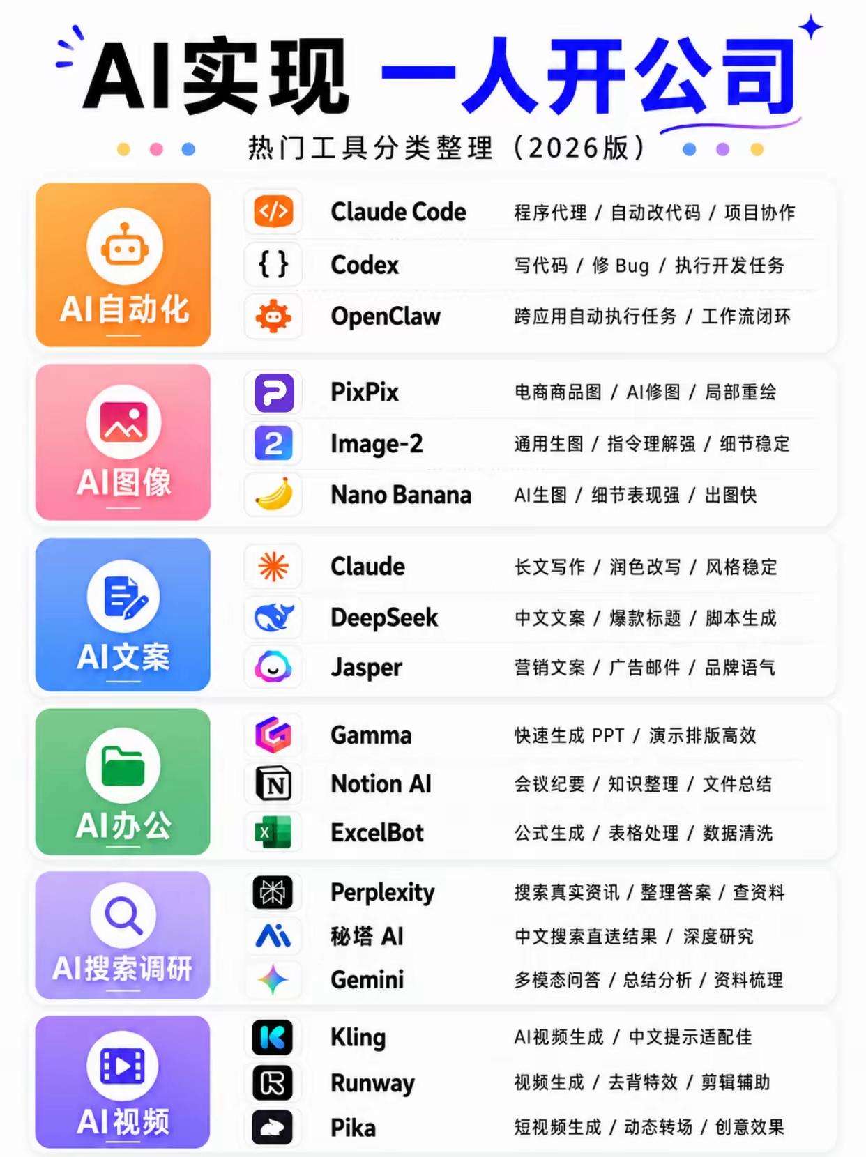 2026一人开公司全套AI工具清单，单人就能跑完完整商业闭环一套工具覆盖开