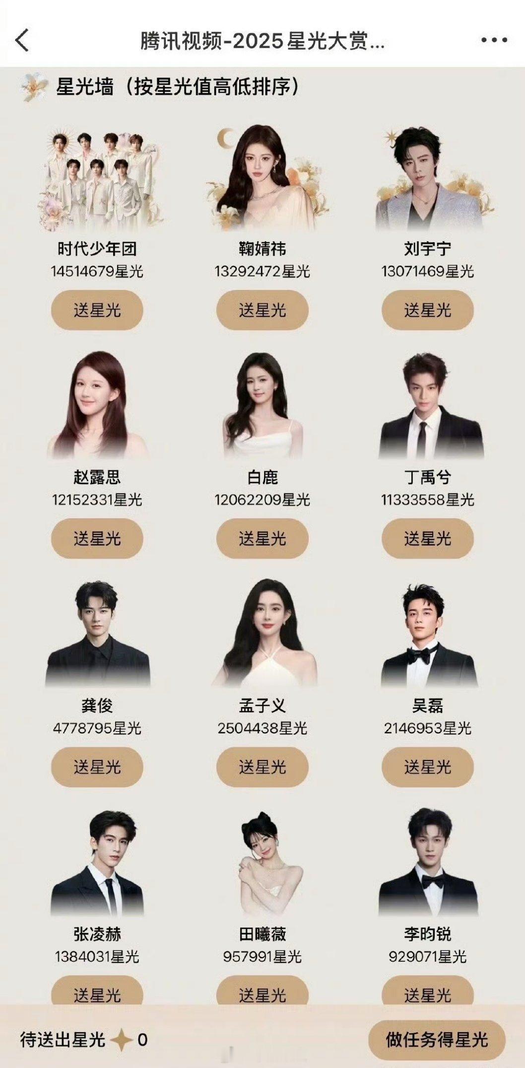 🐧的星光大赏最新的星光值排名来了，前六分别是时代少年团、鞠婧祎、刘宇宁、赵露思