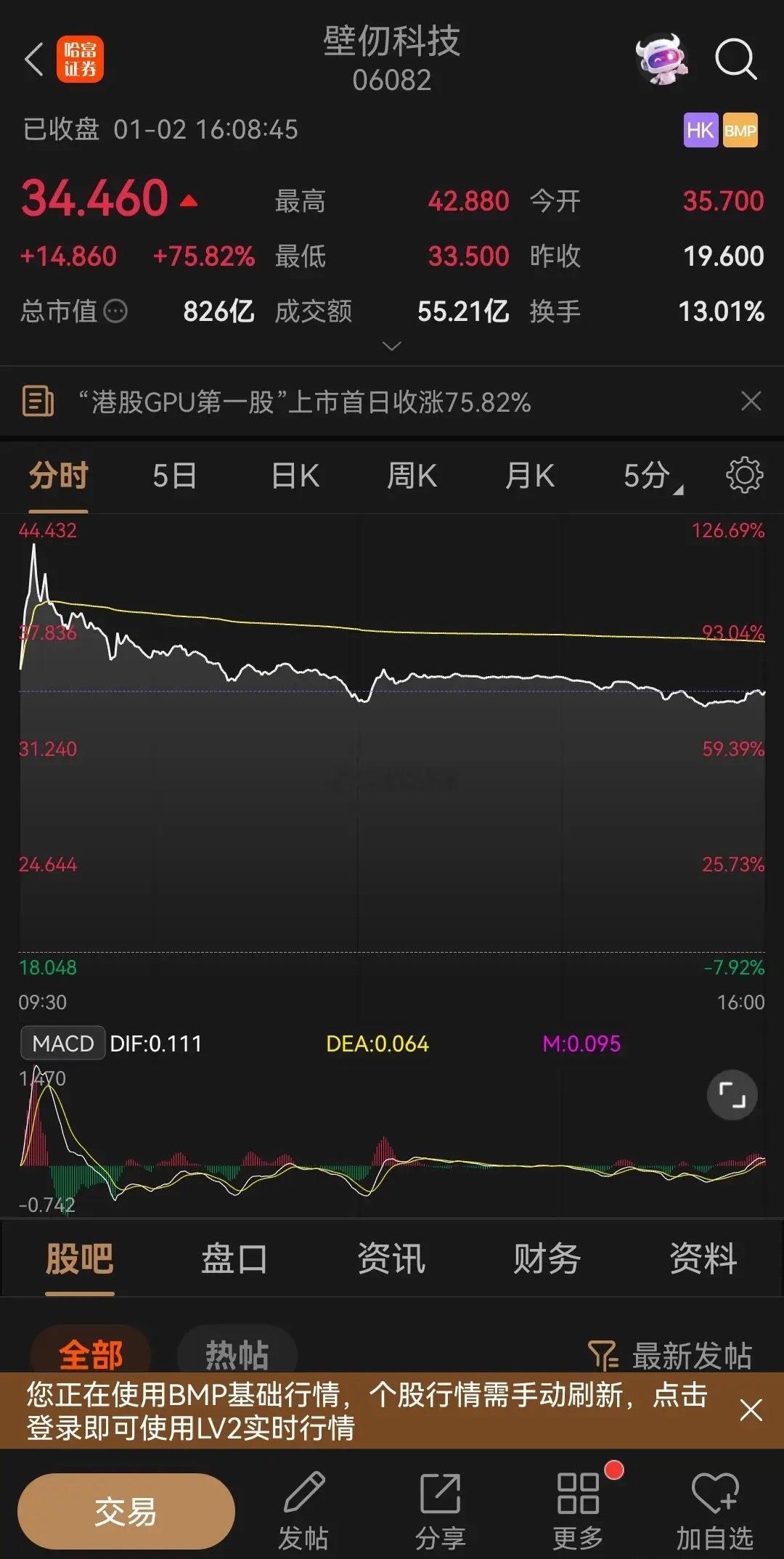 没有对比，就没有伤害！摩尔线程，发行价114.28元，上市当天最高涨到了688元