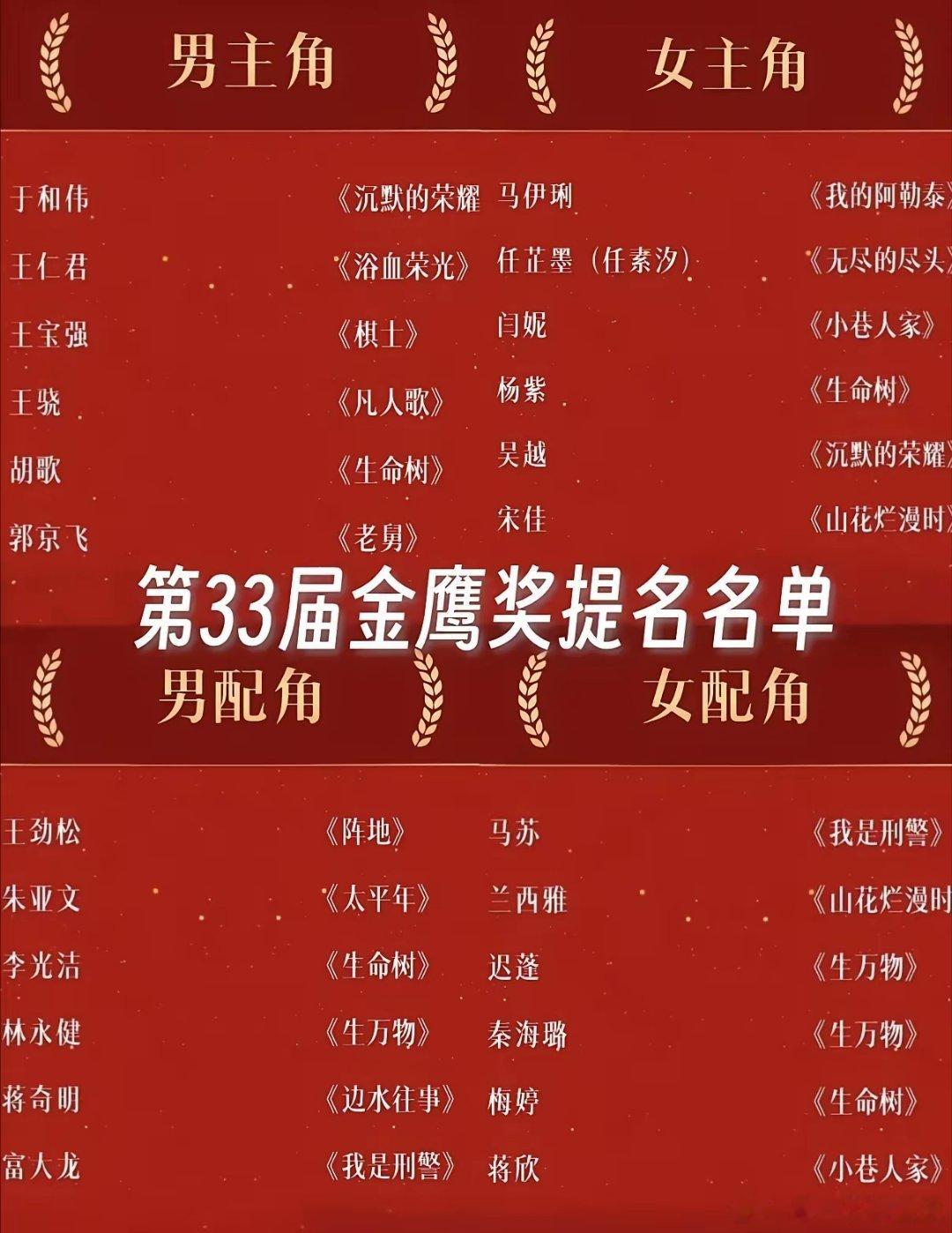 第33届金鹰奖提名，堪称神仙打架。来预测一下，今晚花落谁家：最佳男主角：于和伟、