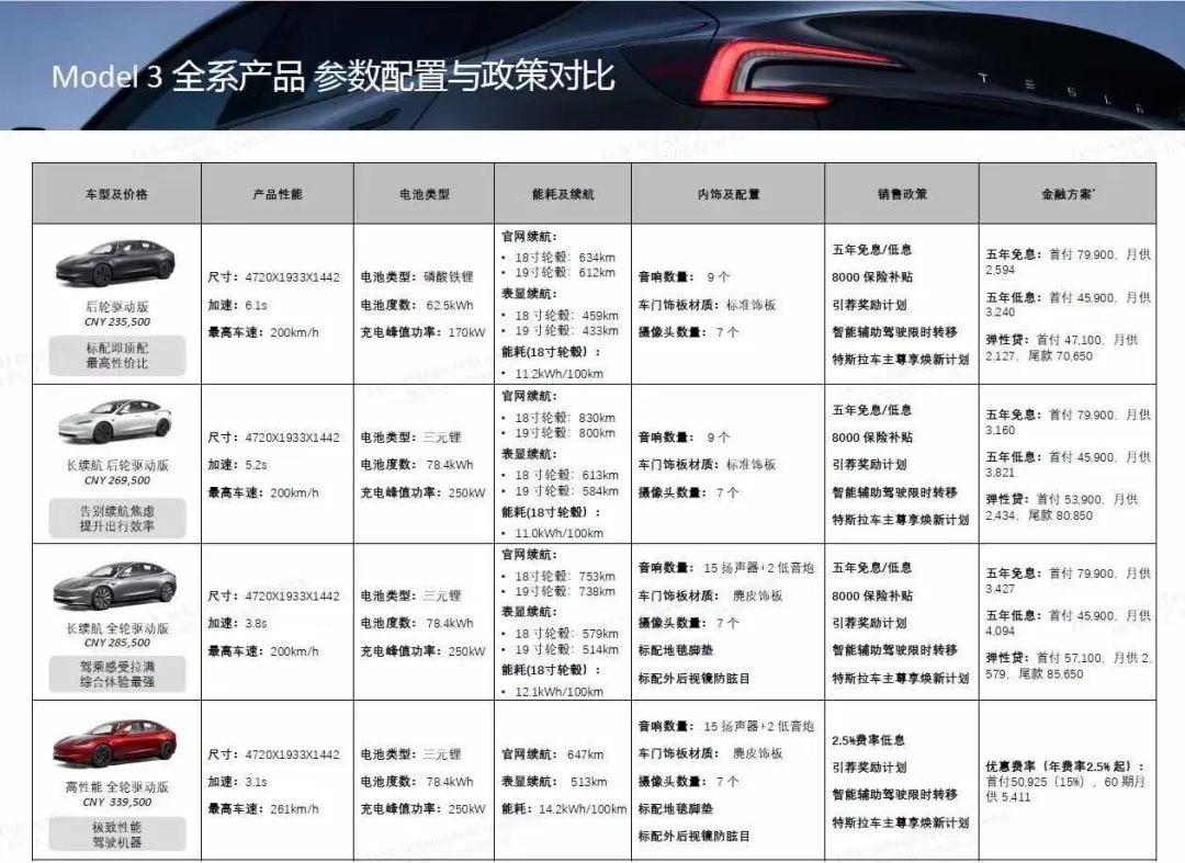 长续航后驱，车机613km续航
