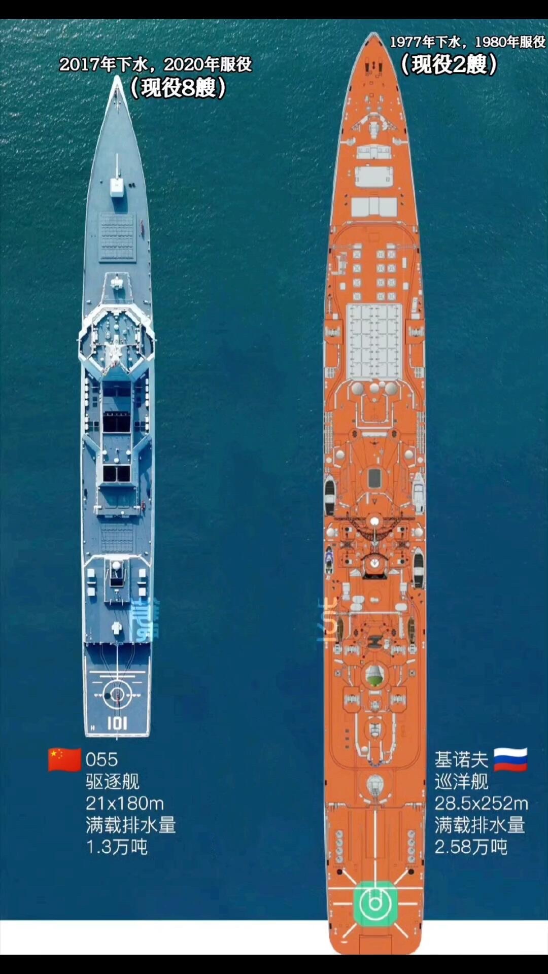 中俄最强水面战舰的对比。你猜小的一艘能打大的几艘？
