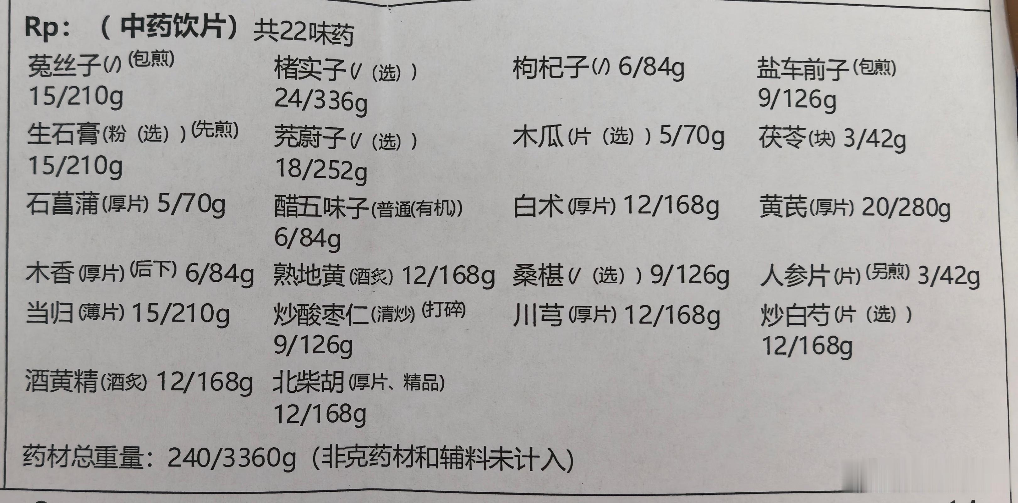 平生第一次针灸，平生第一次真正给自己看中医，拿了一大堆汤药回家。医嘱：少用最好不