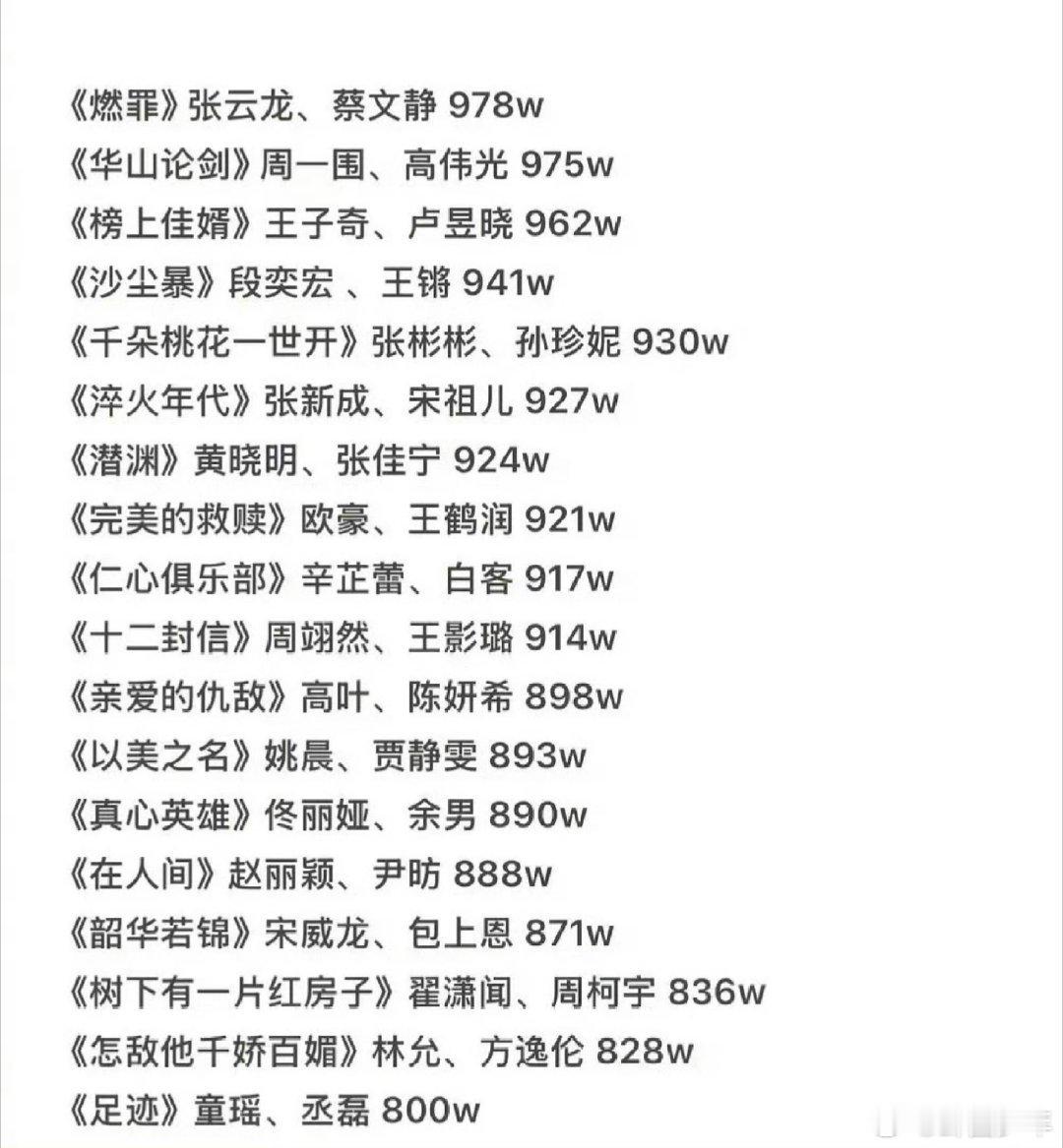 今年集均不到1000的剧真的惊到了，原来今年有这么多“查无此剧”的作品！集均播