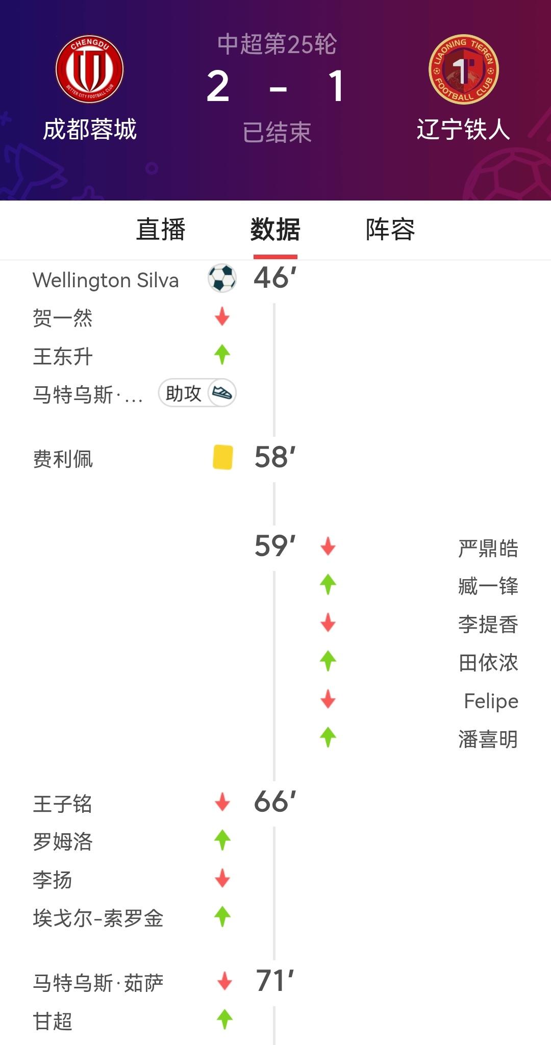 裁判组失误帮蓉城赢了比赛？不要多想根本不可能！能认为裁判帮了蓉城的人完全是球盲，