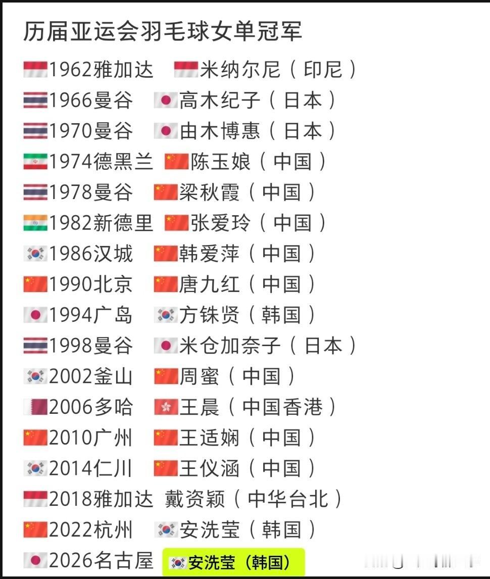 历届亚运会羽毛球女单金牌得主：24岁安洗莹2：0横扫山口茜，成功卫冕亚运羽毛球女