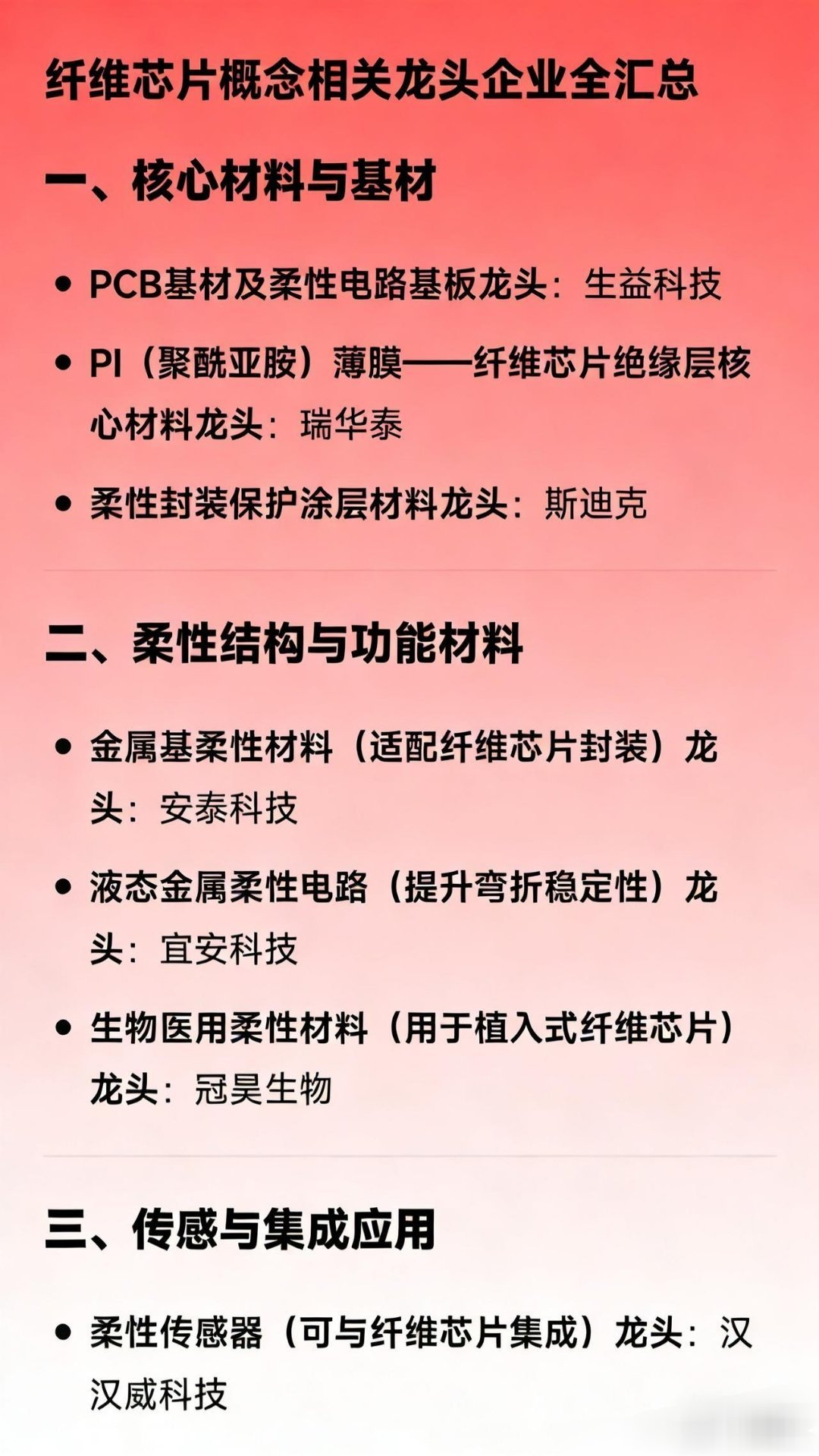 纤维芯片概念相关龙头企业全汇总：一、核心材料与基材PCB基材及柔性电路基板龙头：