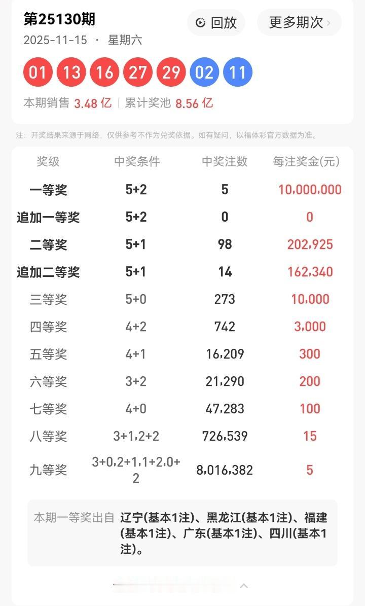 11月15号星期六，大乐透开奖号码揭晓：01、13、16、27、29—02、11