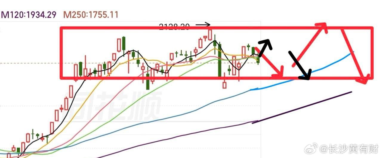 牛市还在吗？这个问题还是大家非常关心的问题，因为很多人亏得已经丧失了信心，当然我