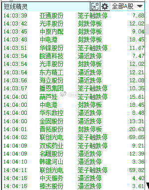 随便一个短线精灵都是绿油油啊。。。a股段子​​​